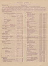 Revised price current, January 1st., 1880