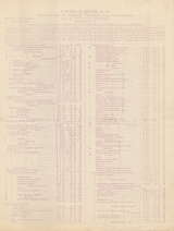 Revised price current, Jan'y 1st, 1876