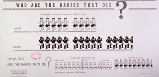 Who are the Babies That Die?