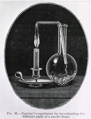 Faraday's experiment for investigating the different parts of a candle flame
