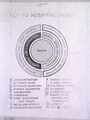 Key to hospital plans