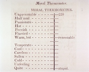 Moral Thermometer