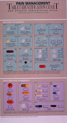 Pain management tablet identification chart and average prescription price
