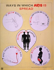 Ways in which AIDS is spread