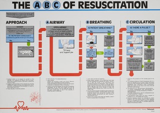 The abc of resuscitation