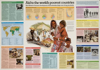 Aid to the world's poorest countries