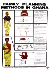 Family planning methods in Ghana