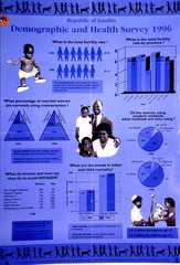 Republic of Zambia demographic and health survey 1996