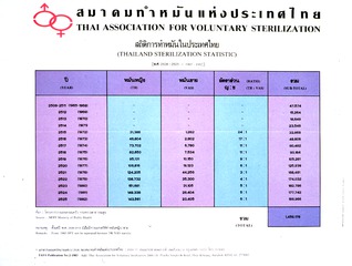 Thai Association for Voluntary Sterilization