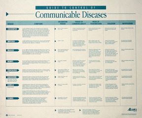 Guide to control of communicable diseases