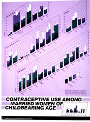 Contraceptive use among married women of childbearing age