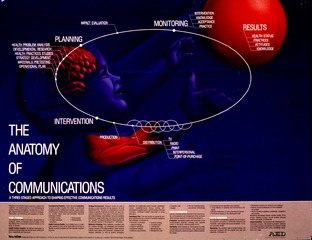 The anatomy of communications: a three-staged approach to shaping effective communication results