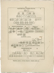 [Davenport's transmission of inherited traits. Part 1]