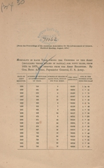 Mortality in each year among the officers of the army (including those killed in battle) for fifty years: from 1824-1873, as derived from the Army registers