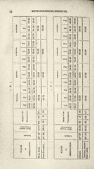 [Page 12 of Meteorological register for the years 1826, 1827, 1828, 1829, and 1830]