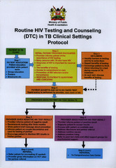 Routine HIV testing and counseling (DTC) In TB clinical settings protocol