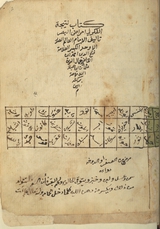 Natījat al-fikar fī ʻilāj amrāḍ al-baṣar